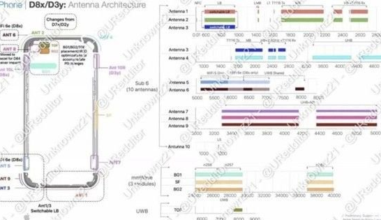 城区苹果15维修中心分享iPhone15系列配置怎么样